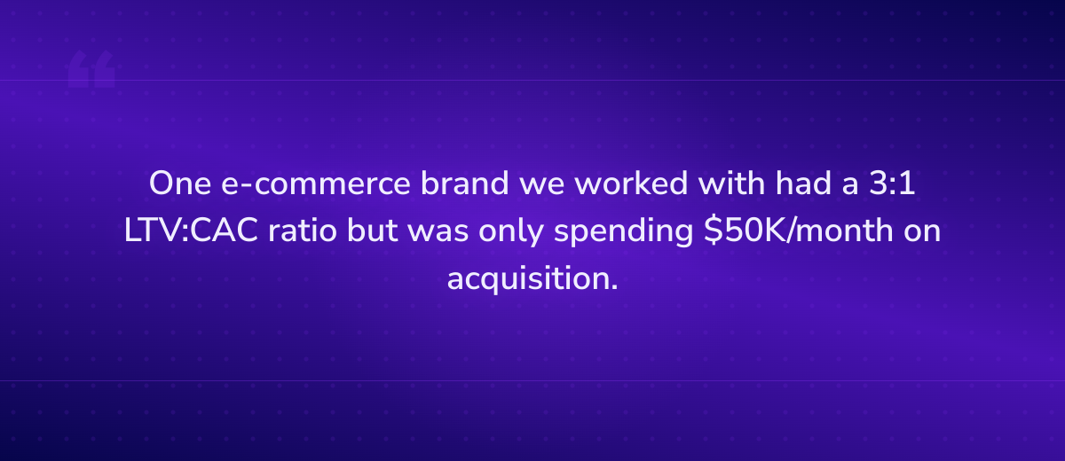 Key insight: One e-commerce brand we worked with had a 3:1 LTV:CAC ratio but was only spendin