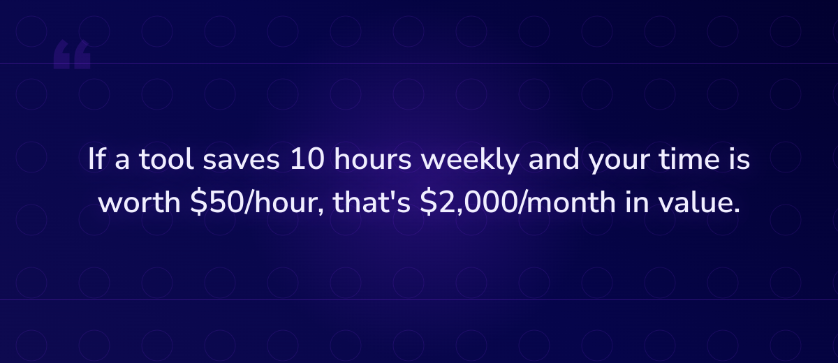 Key insight: If a tool saves 10 hours weekly and your time is worth $50/hour, that's $2,000/m
