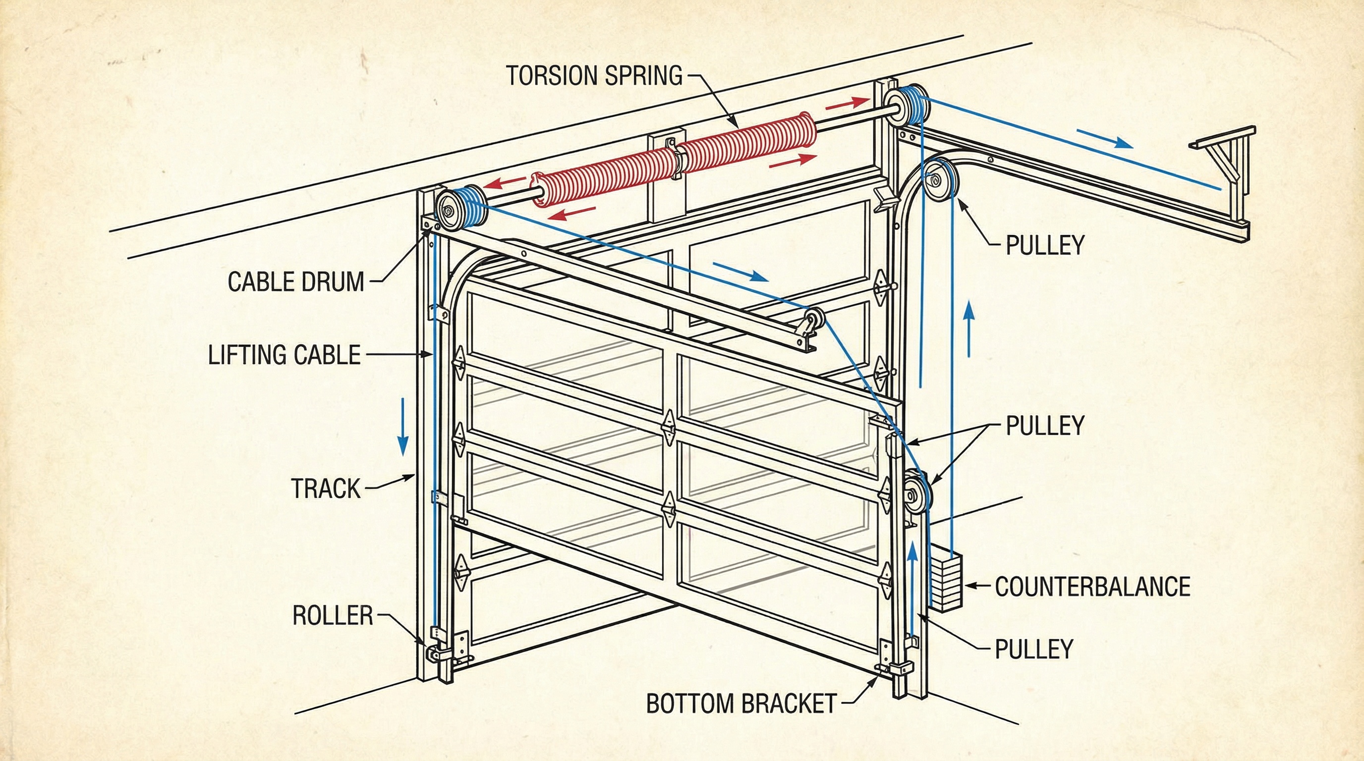 Garage door cable system diagram