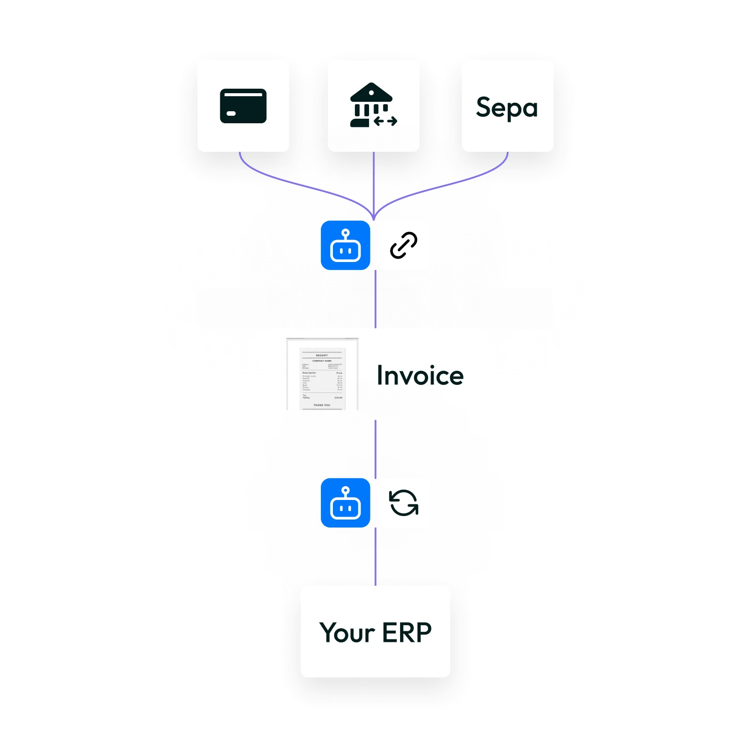 ERP flow