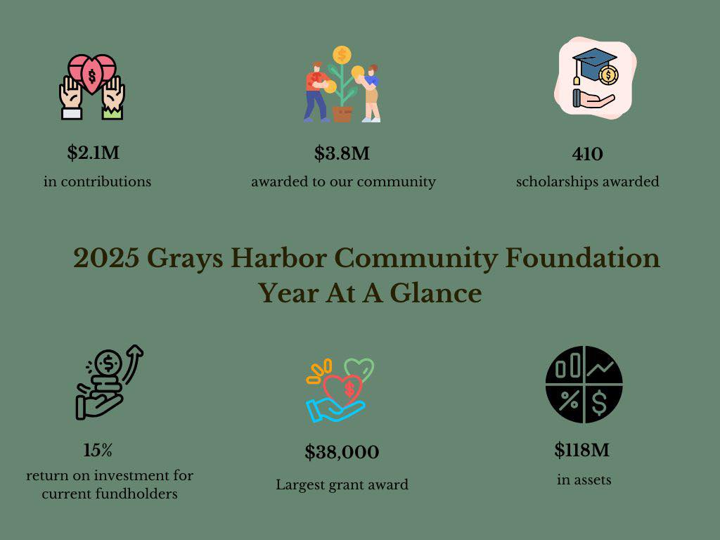 Happy Holidays from the Grays Harbor Community Foundation