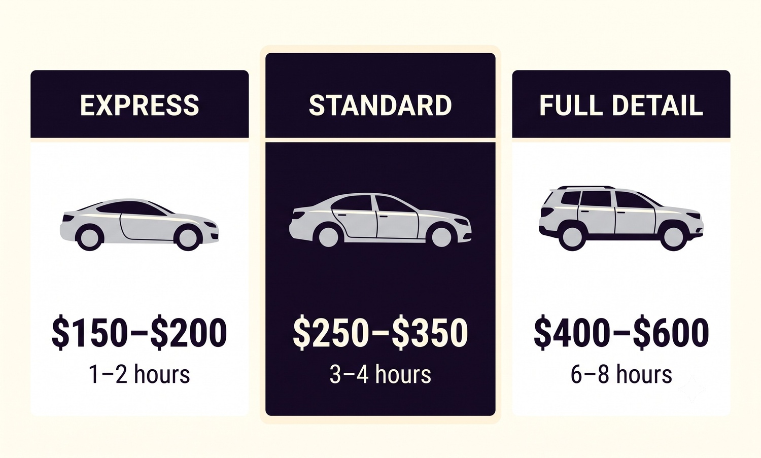 Professional auto detailing service in Foley, AL showing pricing and service quality