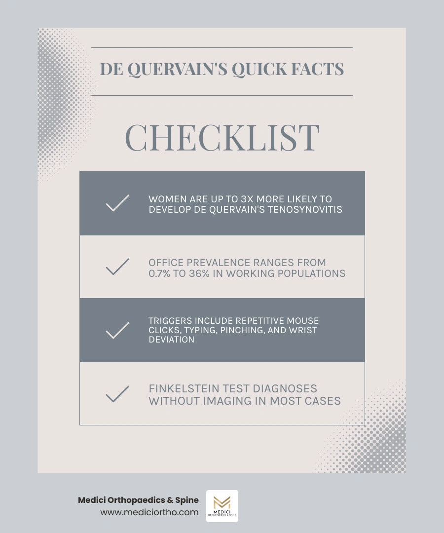 De Quervain's tenosynovitis anatomy, symptoms, triggers, and treatment overview for office workers infographic De Quervain's tenosynovitis anatomy, symptoms, triggers, and treatment overview for office workers infographic