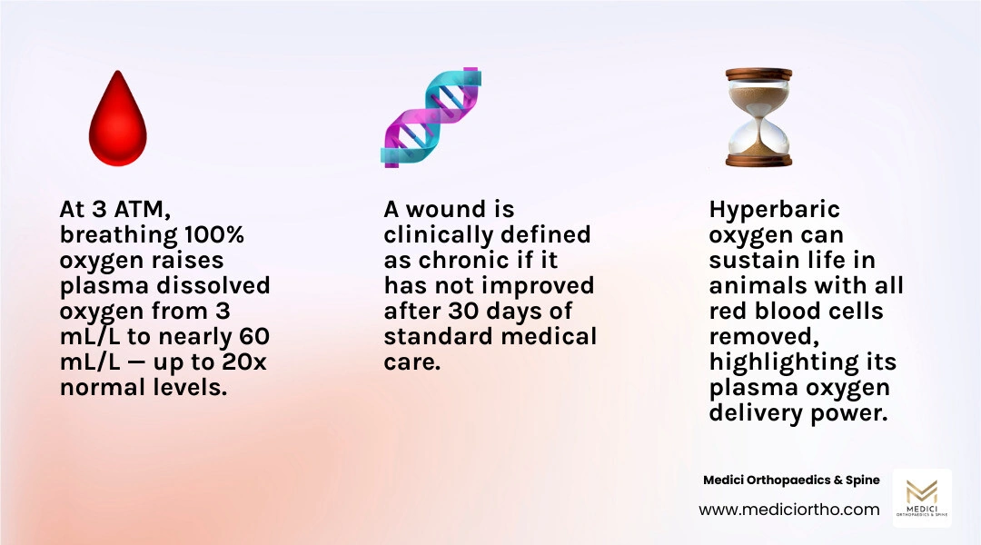 How wound hyperbaric therapy works: mechanisms, indications, and treatment overview infographic How wound hyperbaric therapy works: mechanisms, indications, and treatment overview infographic