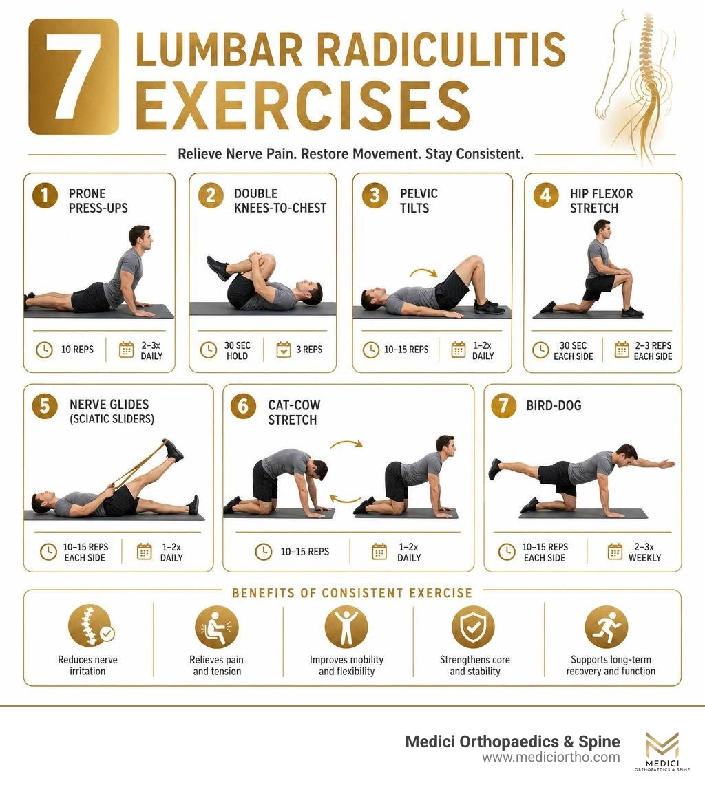 infographic showing 7 lumbar radiculitis exercises in a Medici gold gradient color scheme infographic infographic showing 7 lumbar radiculitis exercises in a Medici gold gradient color scheme infographic