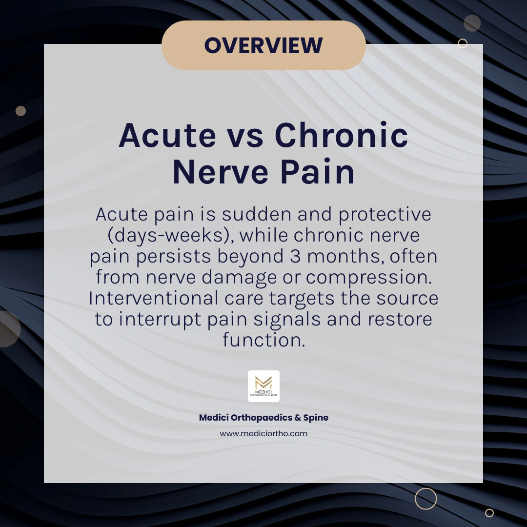 Acute vs. chronic nerve pain: causes, duration, and interventional treatment options infographic Acute vs. chronic nerve pain: causes, duration, and interventional treatment options infographic