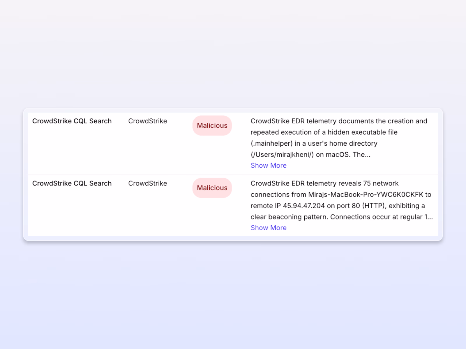 Exaforce AI validating EDR alerts against real system behavior to remove false positives