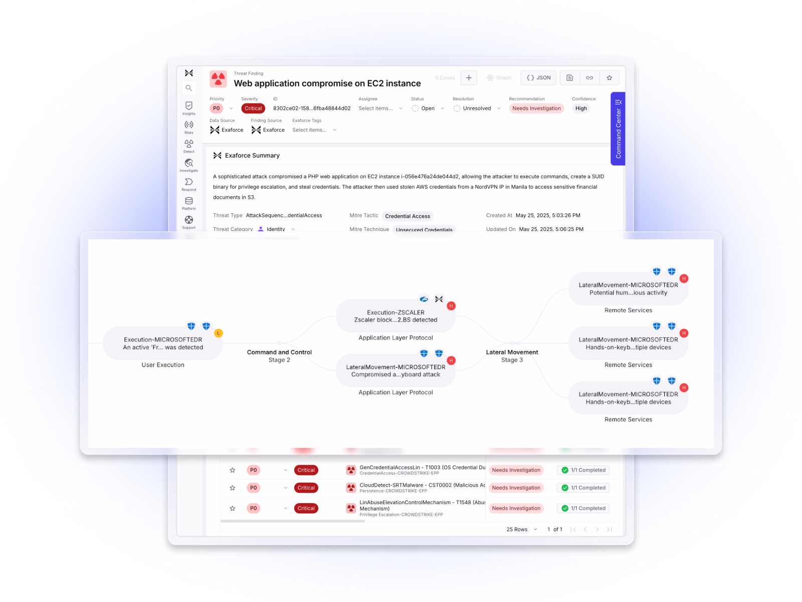 Exaforce detecting endpoint privilege escalation and credential abuse alerts in Command Center