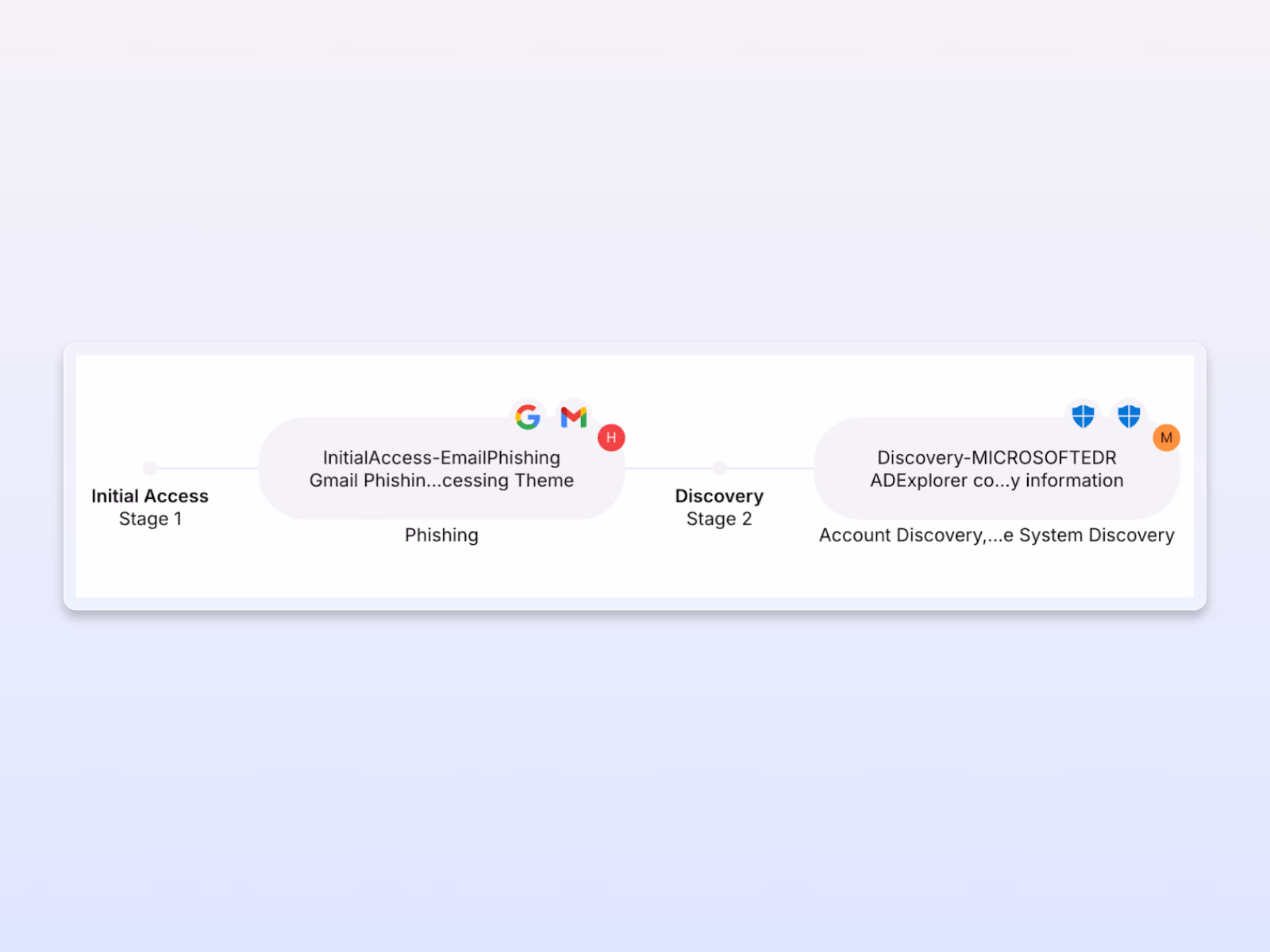 Exaforce correlating endpoint data and threat intelligence for enriched alert context