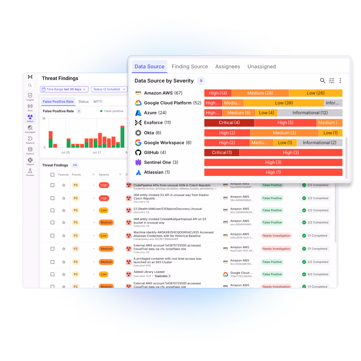 Image showing Exaforce Threat Findings dashboard visualizing cloud threats by data source and severity across AWS and Azure