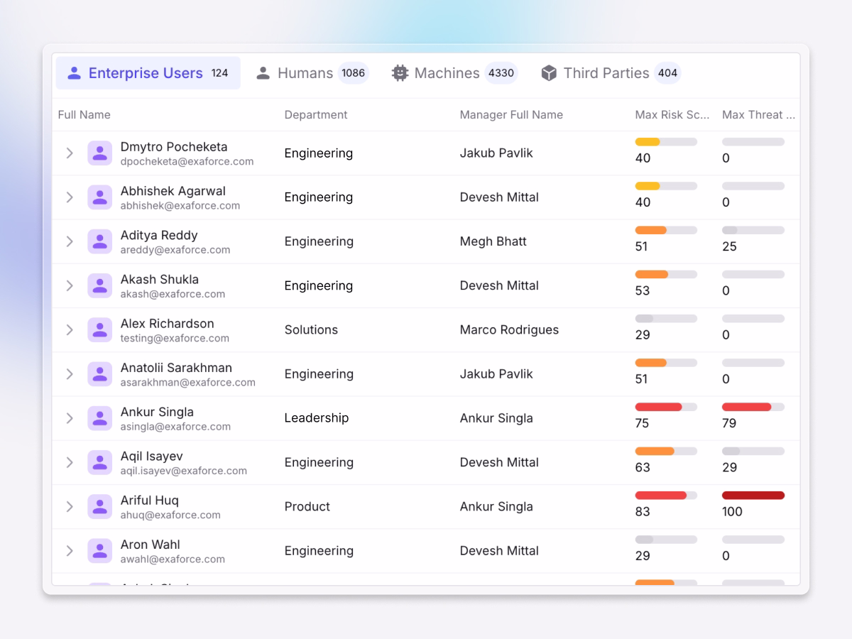 Exaforce interface listing human, machine, and AI identities with threat scores and risk details