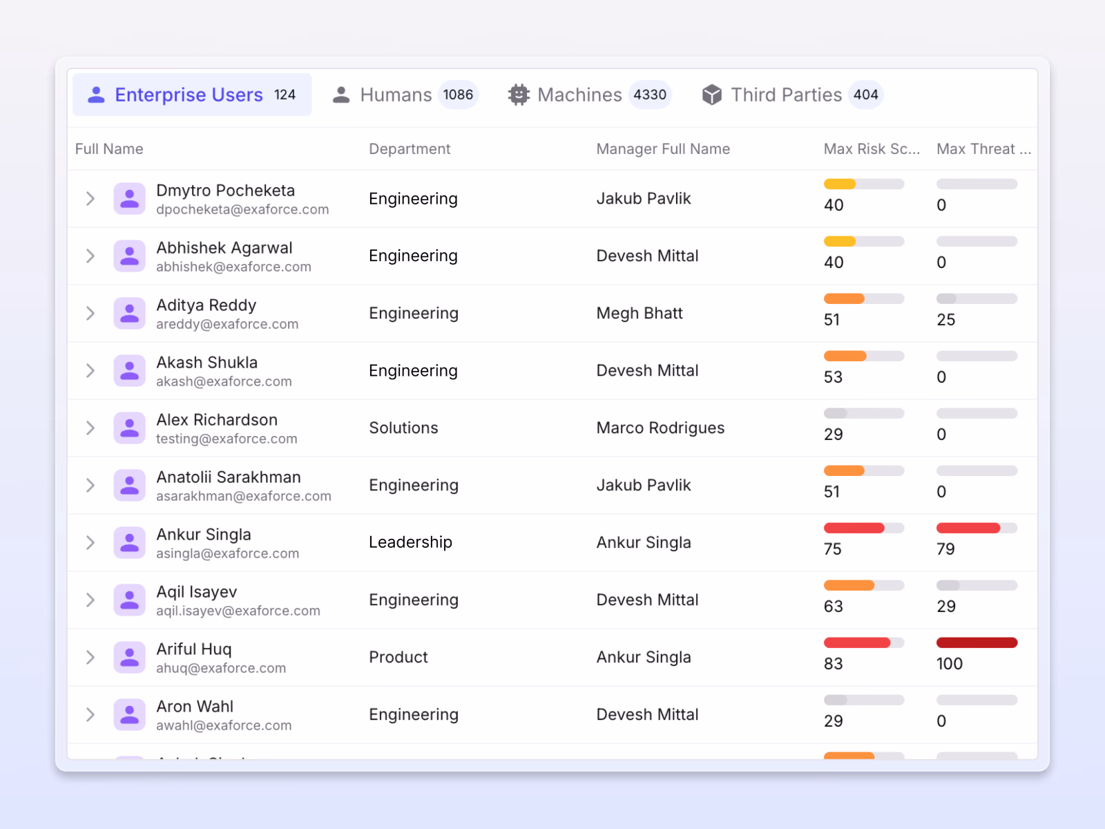 Exaforce interface listing human, machine, and AI identities with threat scores and risk details