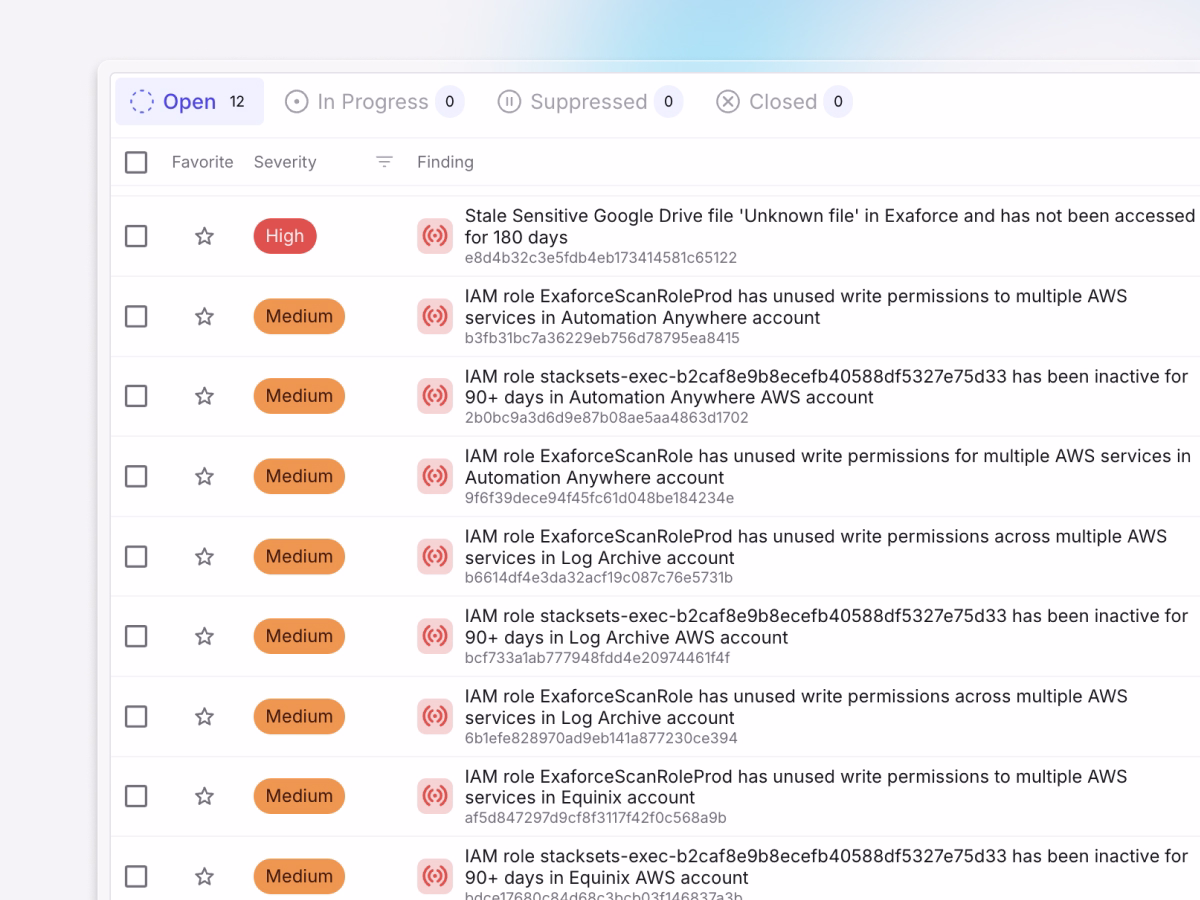 Exaforce threat findings table showing alerts for inactive IAM users and permission misuse