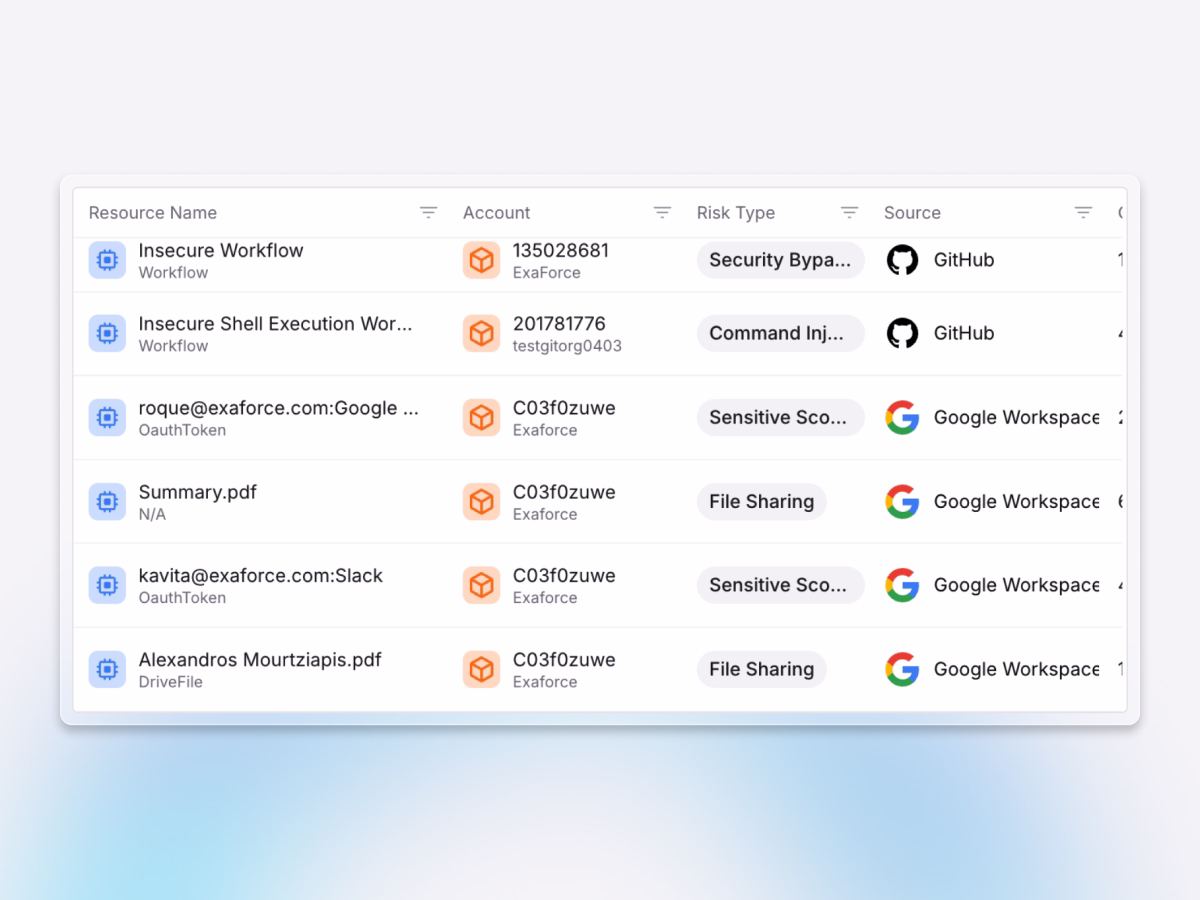 Image showing Exaforce resource view detecting weak controls and sensitive SaaS file sharing exposures