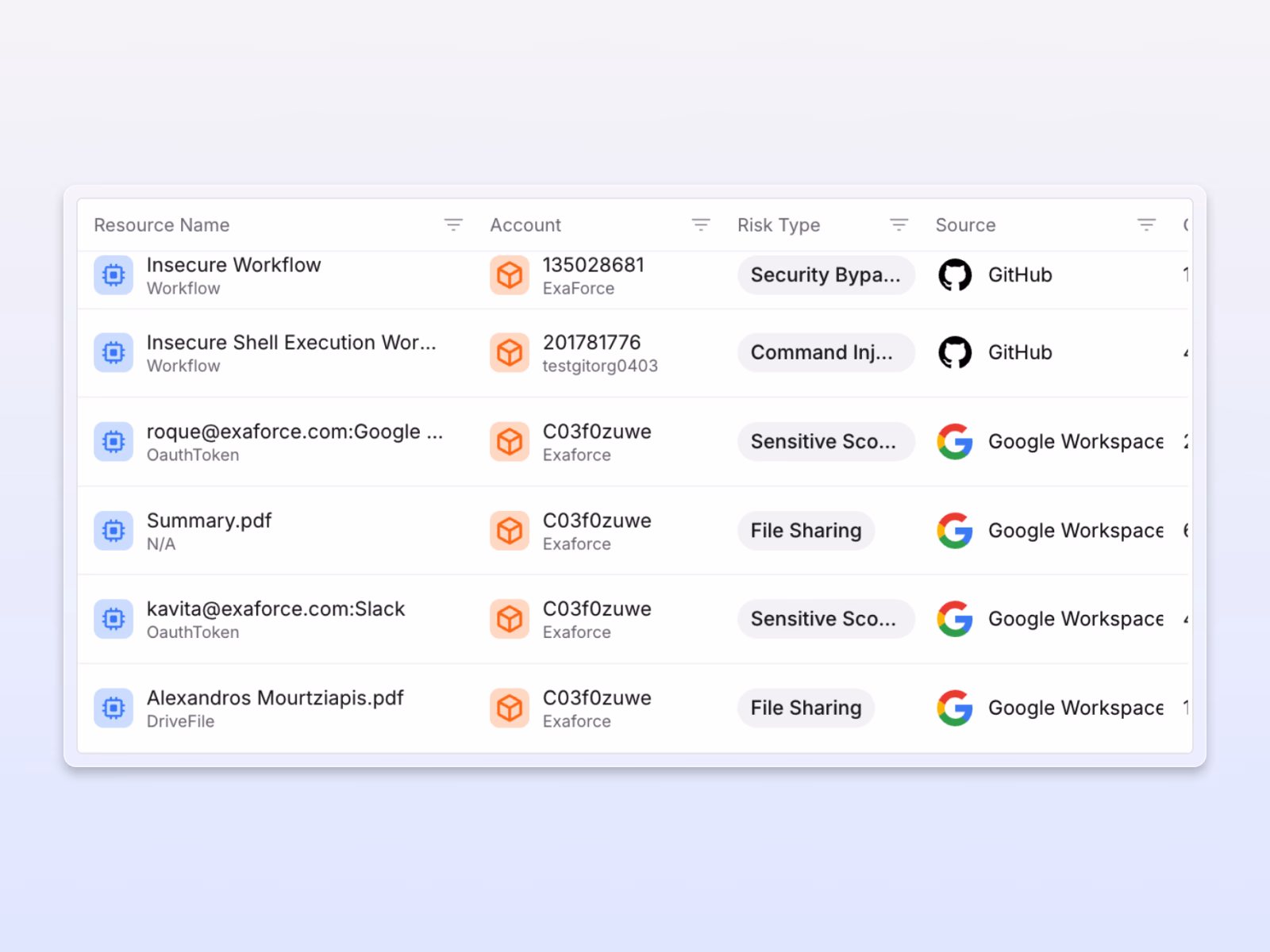 Image showing Exaforce resource view detecting weak controls and sensitive SaaS file sharing exposures