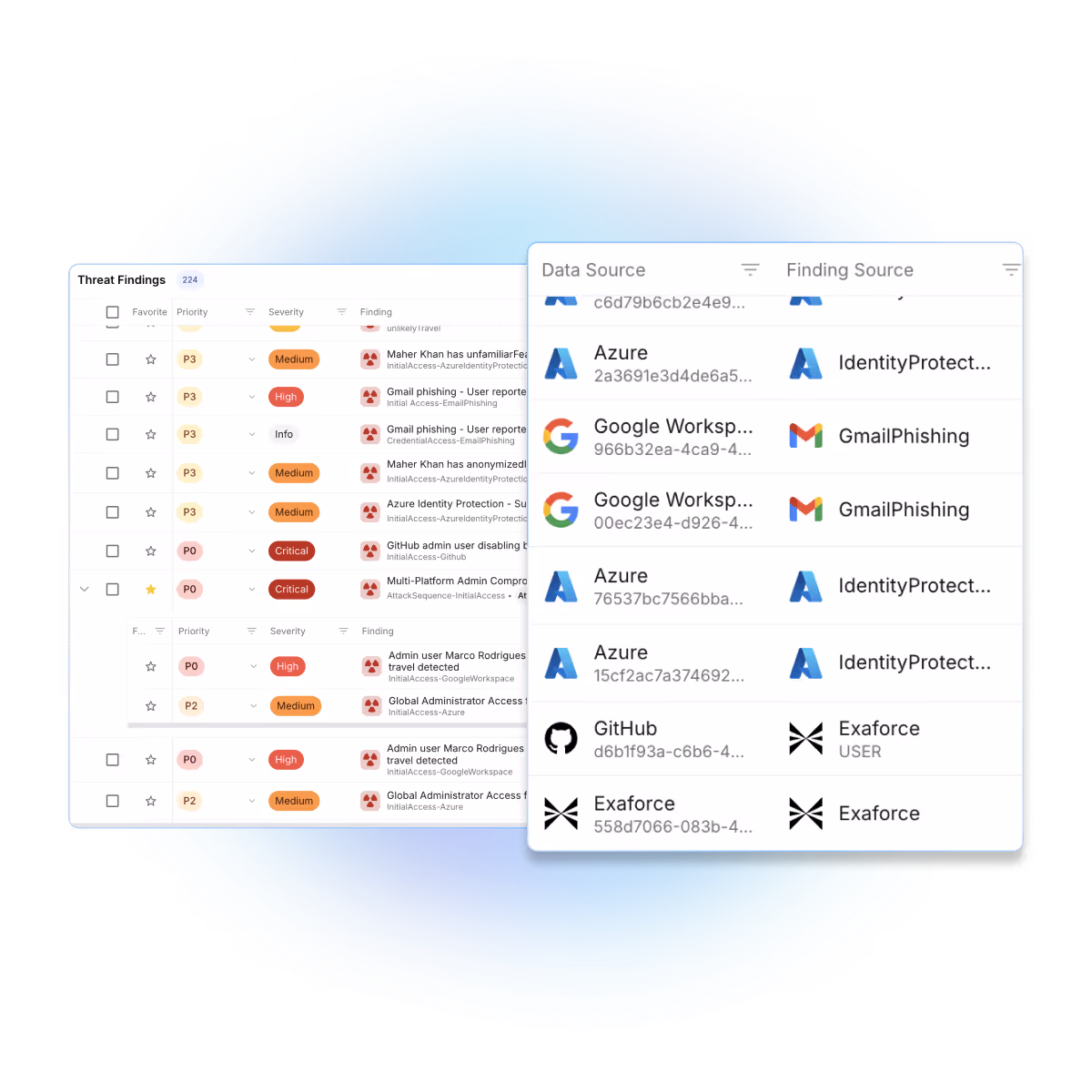 Image showing Exaforce threat findings and data sources from Azure, Google Workspace, GitHub, and Exaforce