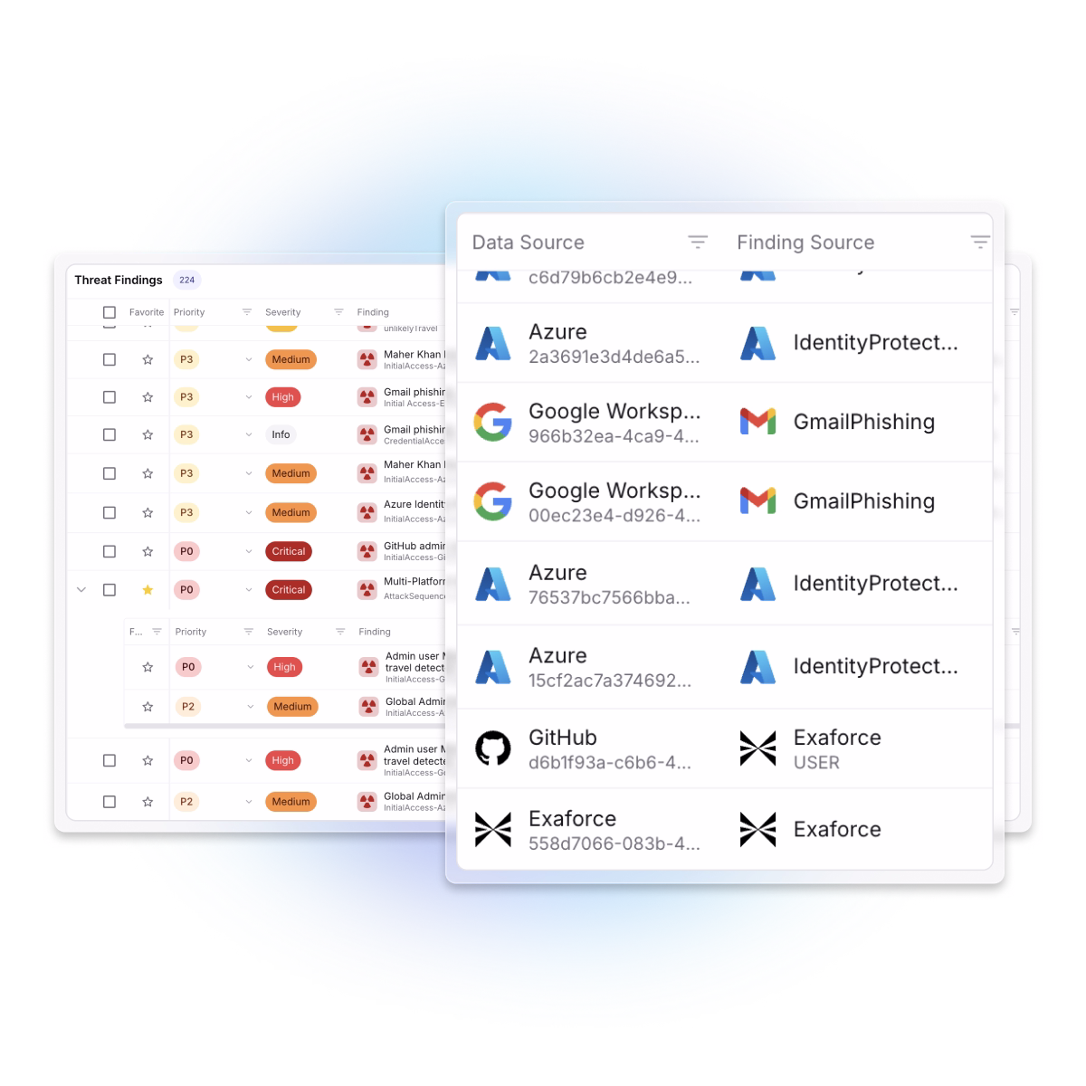 Image showing Exaforce threat findings and data sources from Azure, Google Workspace, GitHub, and Exaforce