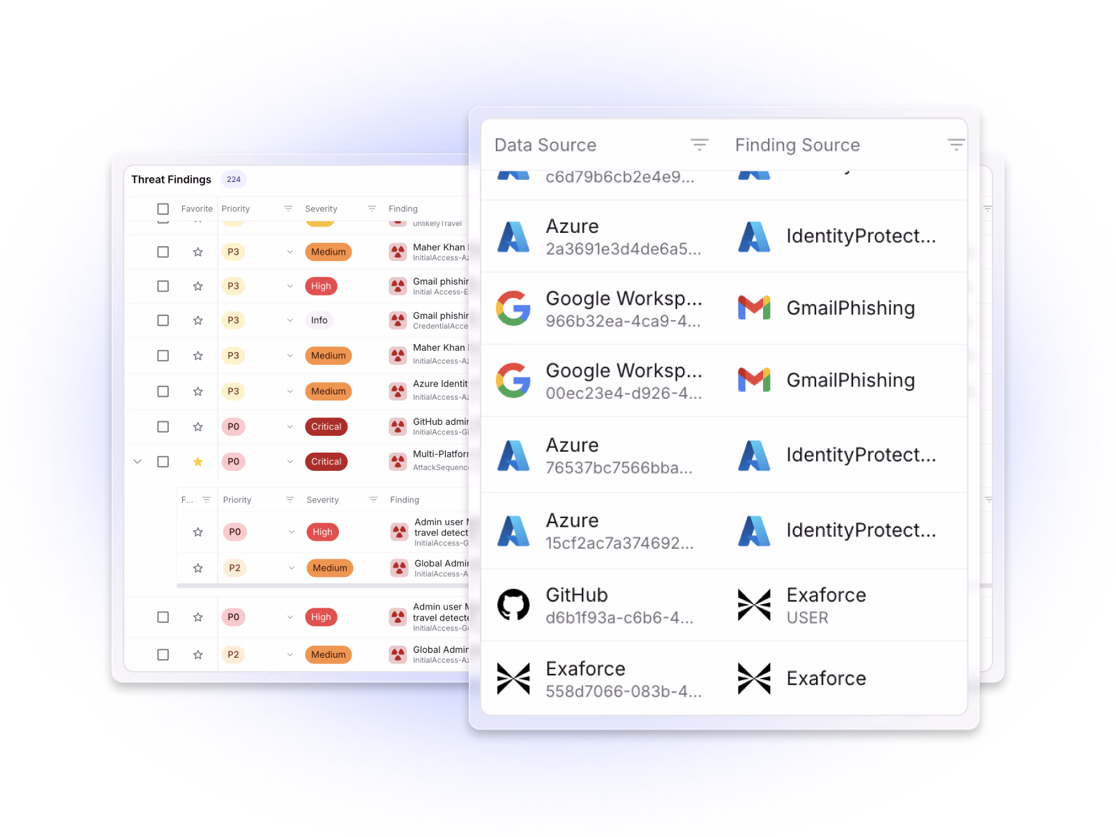 Image showing Exaforce threat findings and data sources from Azure, Google Workspace, GitHub, and Exaforce
