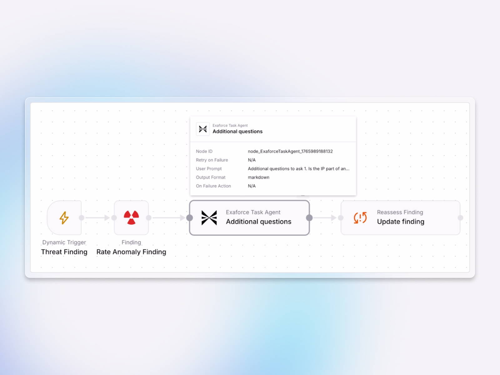 Exaforce workflow showing a threat finding, task agent and business finding updating