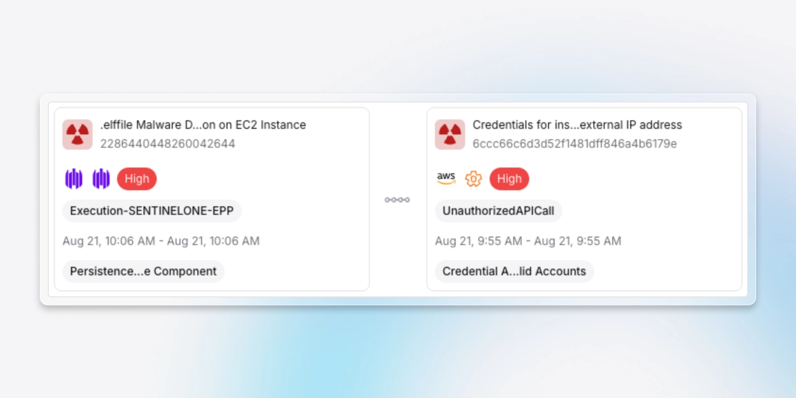 Exaforce attack chain between SentinelOne and Amazon GuardDuty