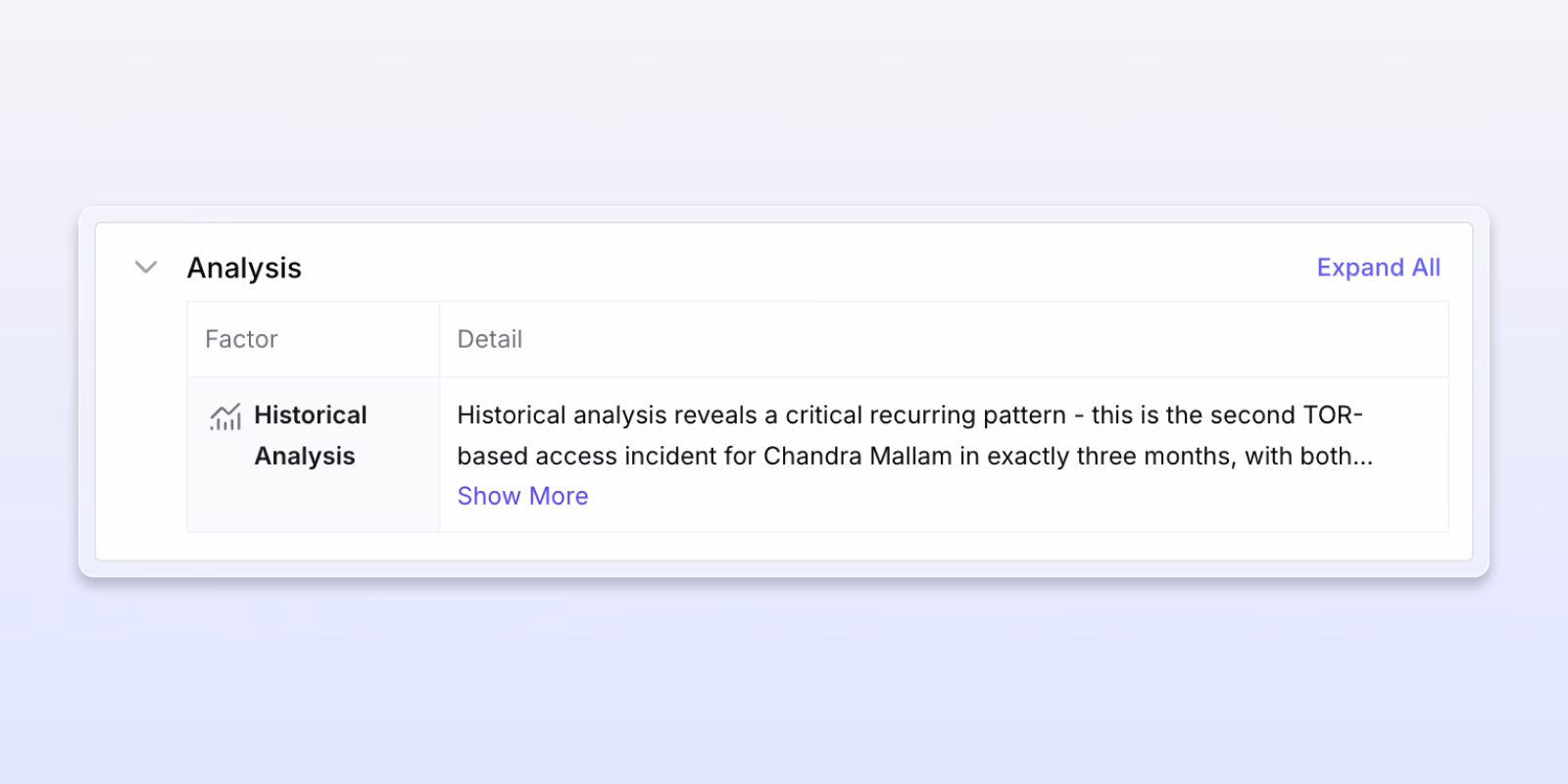 Analysis table showing historical analysis factor