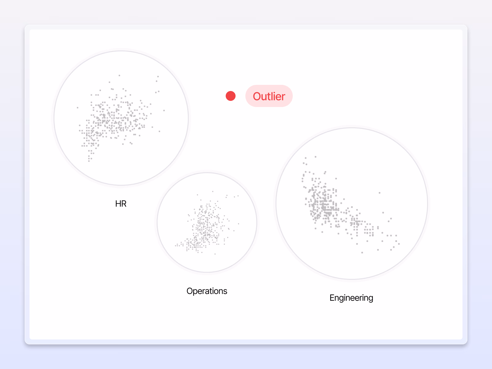 Exaforce anomaly detection feature