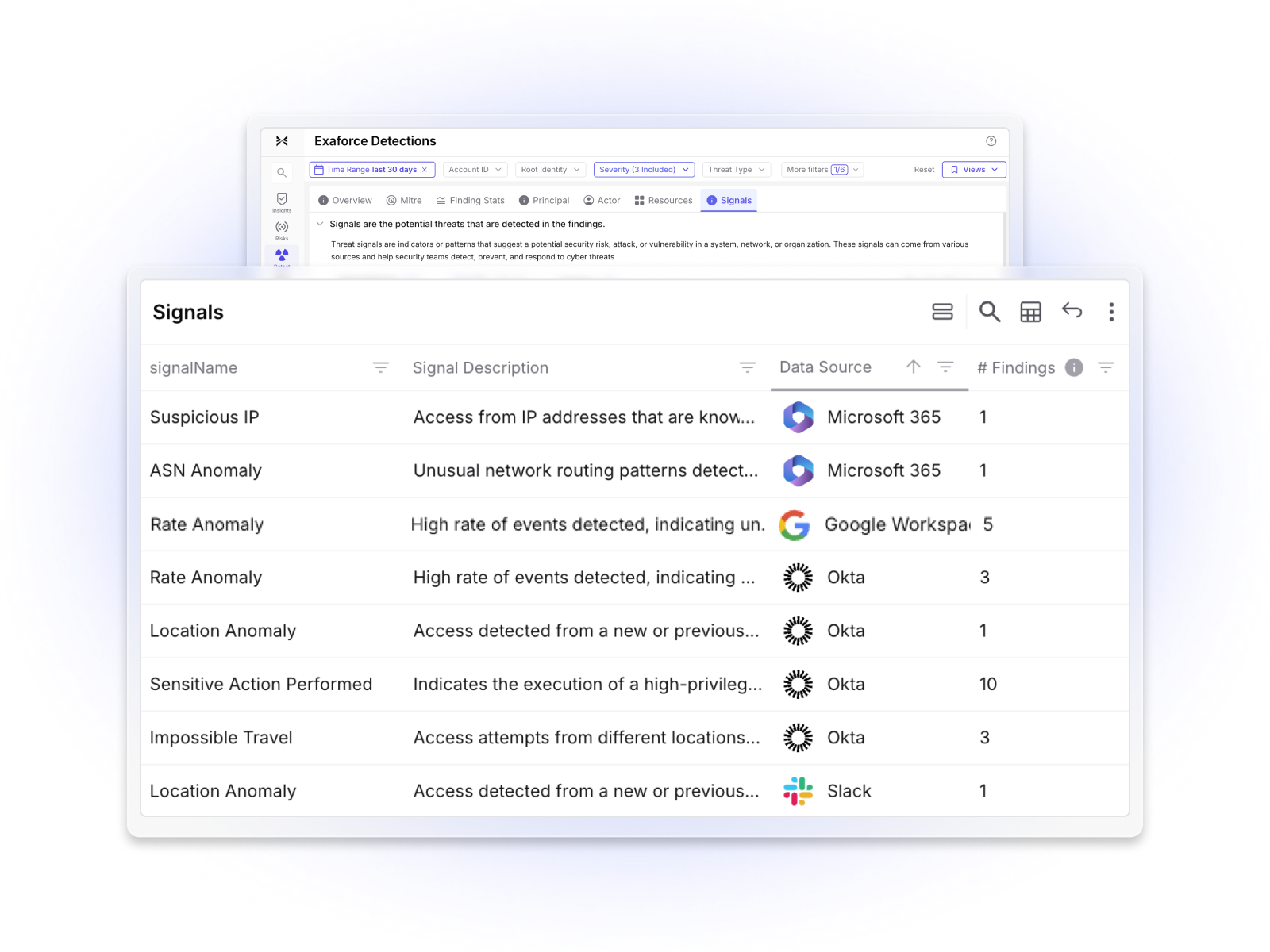 Expand detection coverage without the noise