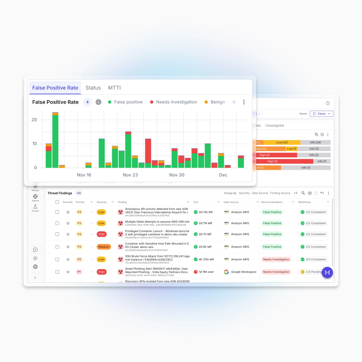 Triage faster with more signal and less noise