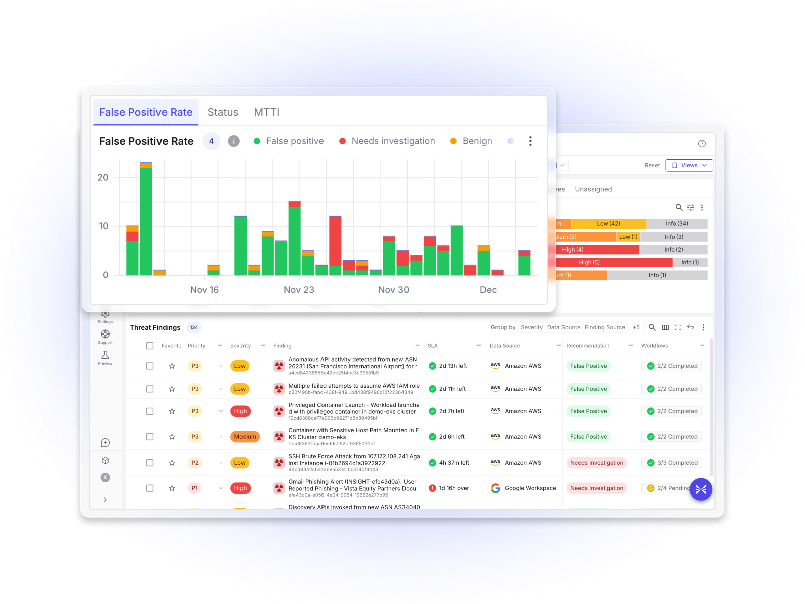 Triage faster with more signal and less noise