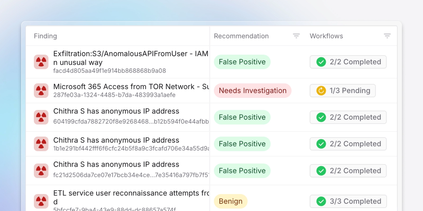 Exaforce threat findings table with recommendations and workflows