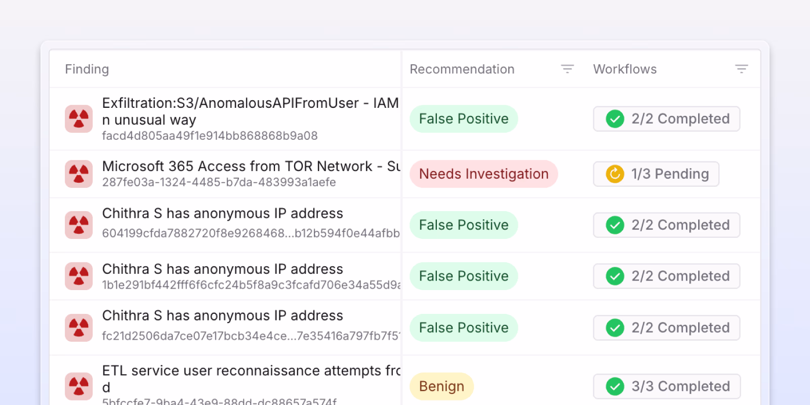 Exaforce threat findings table with recommendations and workflows