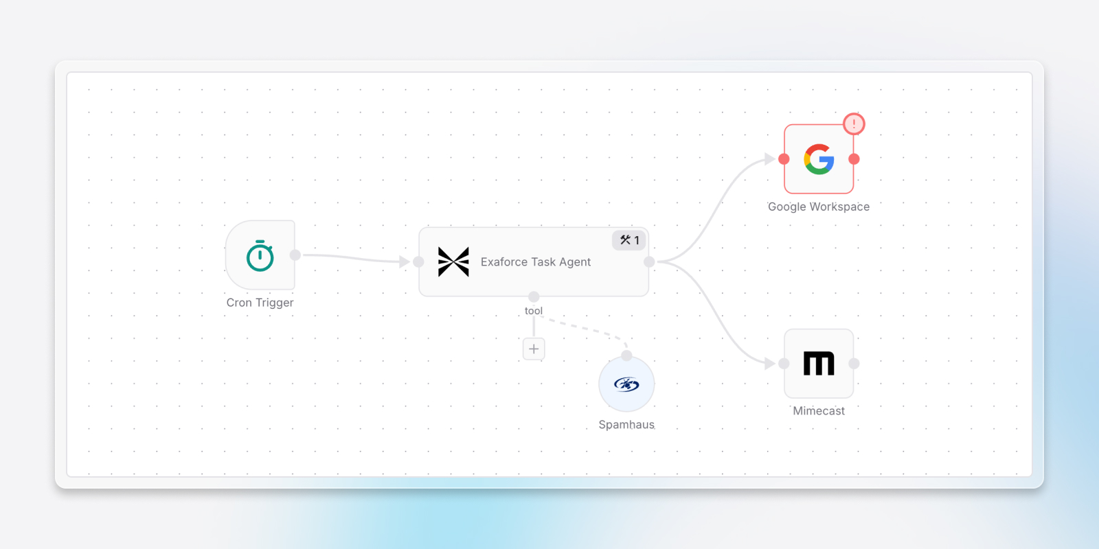 Exaforce workflow feature showing Google Workspace and Mimecast