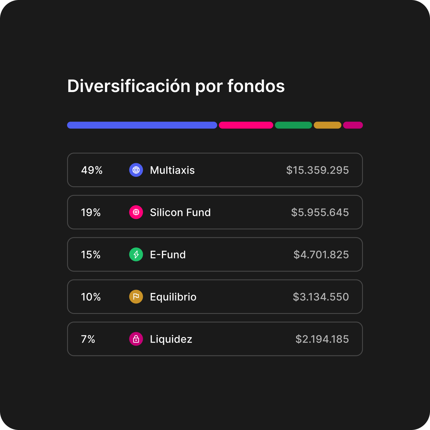 Detalle de diversificación por fondos en Nauta app