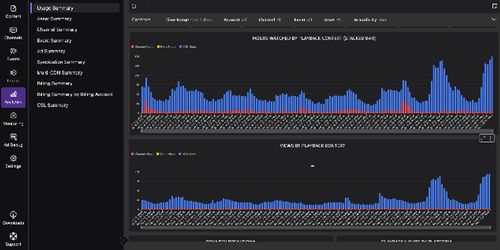 Dashboard interface displaying two bar charts with playback context and volume data over time, featuring blue and red bars on a dark theme background.