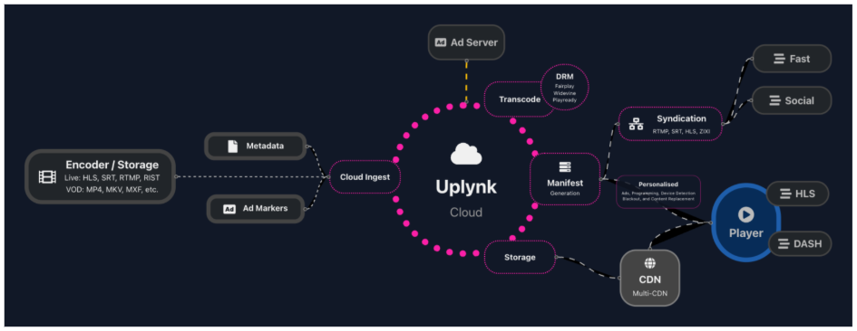 A diagram of a cloudAI-generated content may be incorrect.