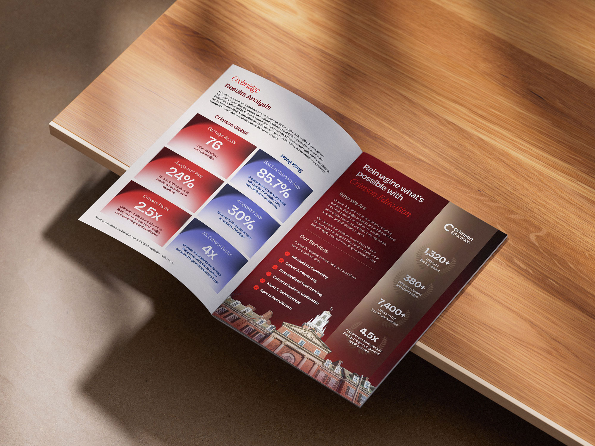 Publications