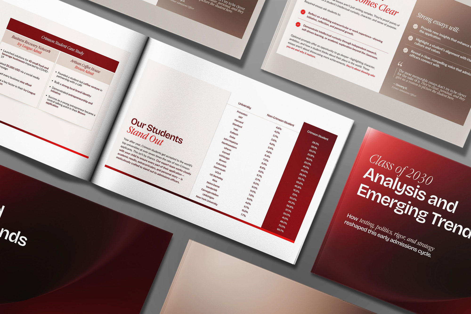 Publications