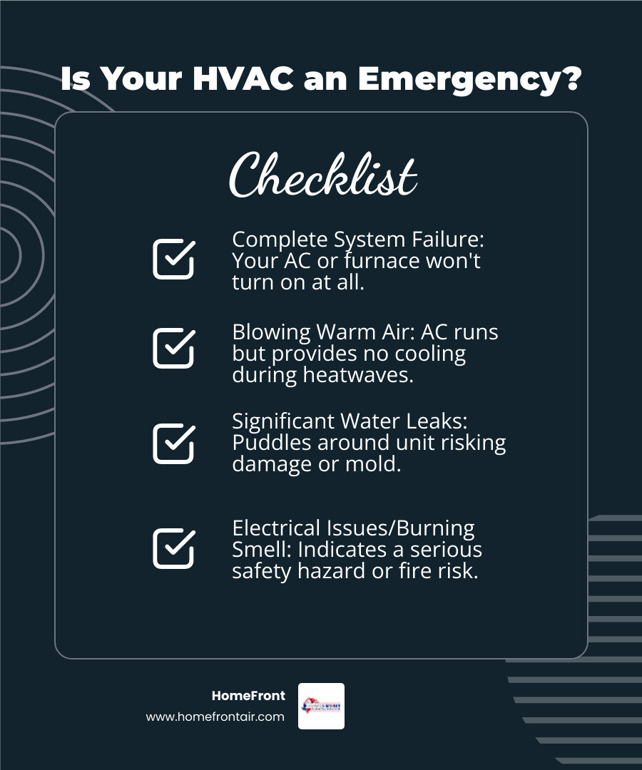 infographic showing decision tree for identifying HVAC emergencies with four main branches: system completely off, strange smells or sounds, water leaks, and no cooling or heating, each leading to immediate action steps - same day 24/7 emergency service in new braunfels, tx infographic checklist-dark-blue