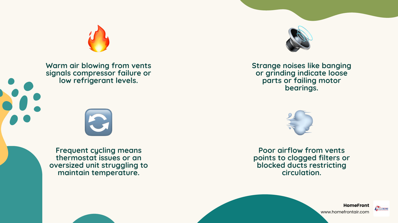 infographic showing common AC warning signs including warm air from vents, unusual noises, frequent cycling, high energy bills, poor airflow, and refrigerant leaks with recommended action steps - ac repair in blanco tx infographic 4_facts_emoji_nature