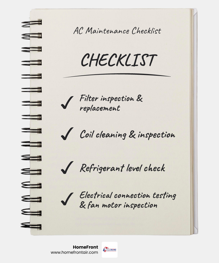 Infographic showing comprehensive AC maintenance checklist including filter inspection, coil cleaning, refrigerant level check, electrical connection testing, condensate drain clearing, thermostat calibration, fan motor inspection, and ductwork assessment - best ac maintenance in austin, tx infographic checklist-notebook