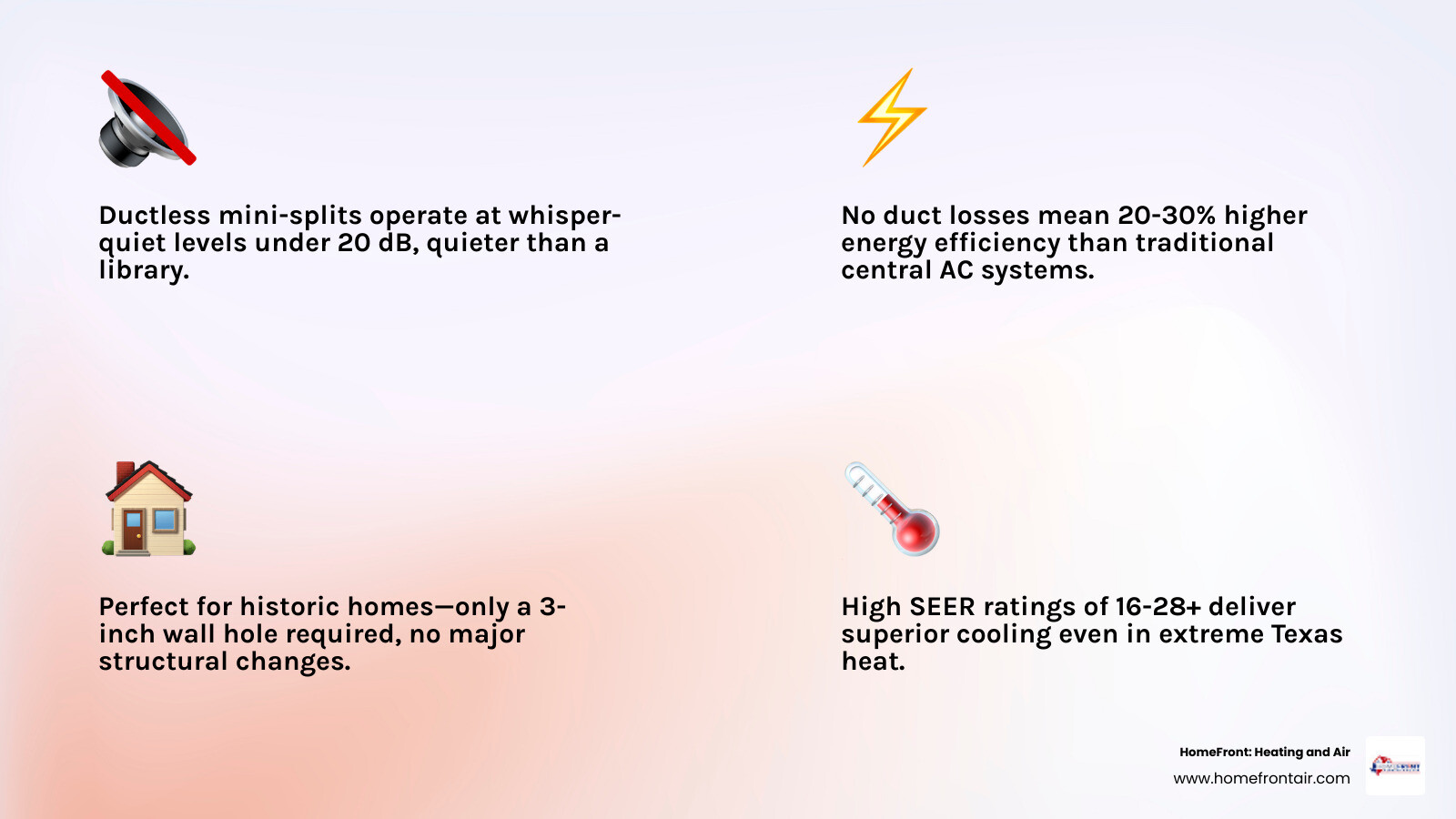 Infographic comparing ductless mini-split, high-velocity, window AC, and portable AC systems by efficiency, cost, and Infographic comparing ductless mini-split, high-velocity, window AC, and portable AC systems by efficiency, cost, and