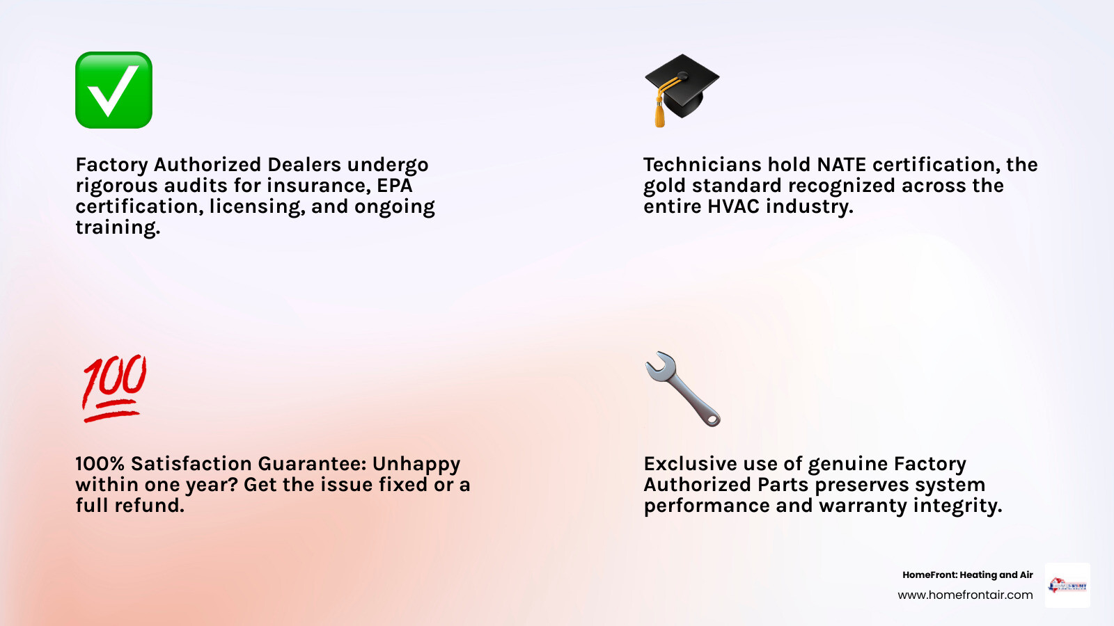 Infographic showing Carrier Factory Authorized Dealer benefits including NATE certification, satisfaction guarantee, genuine Infographic showing Carrier Factory Authorized Dealer benefits including NATE certification, satisfaction guarantee, genuine