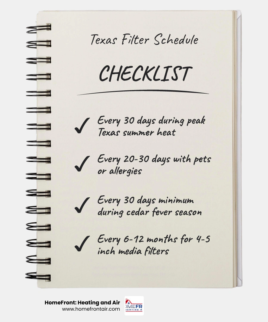 Infographic showing Texas AC filter replacement schedule by season, filter type, and household conditions infographic Infographic showing Texas AC filter replacement schedule by season, filter type, and household conditions infographic