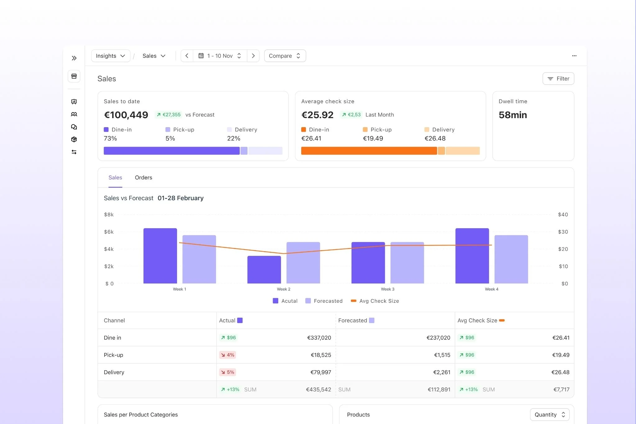 Nory AI business intelligence platform