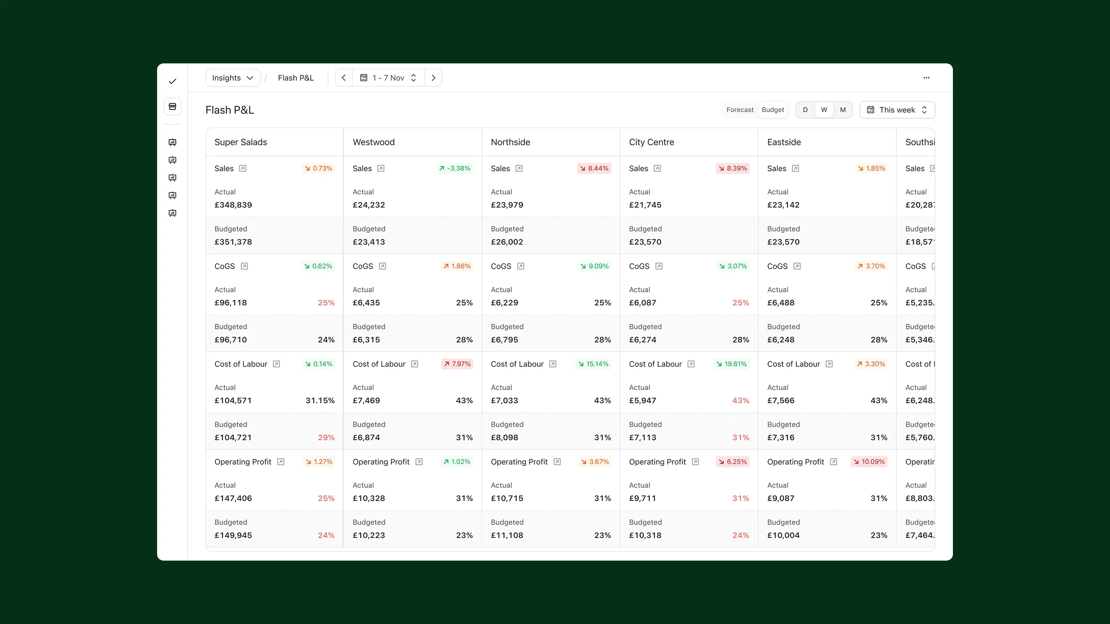 Nory multi-location restaurant management