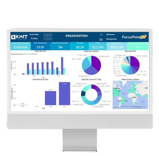 A desktop screen shows Focus Point Power BI integrated report dashboard
