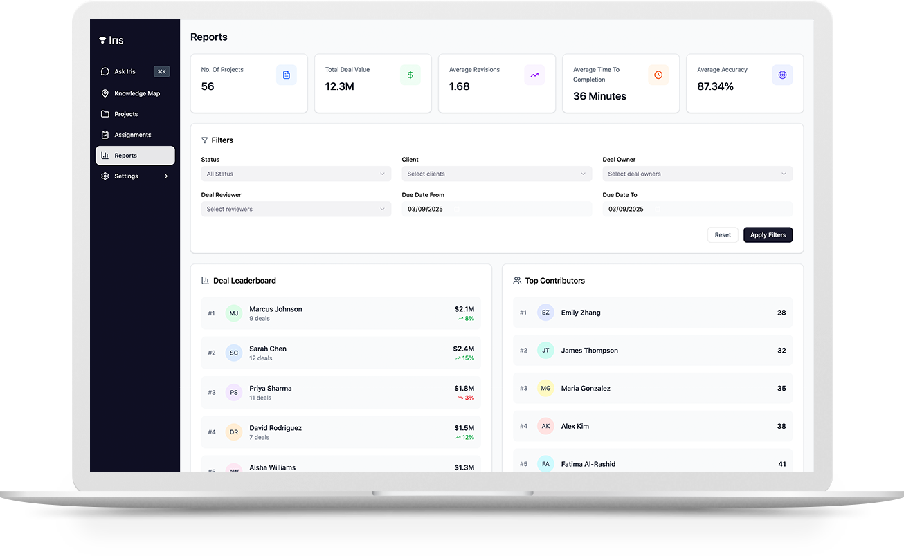 A photo of the Iris Report Dashboard