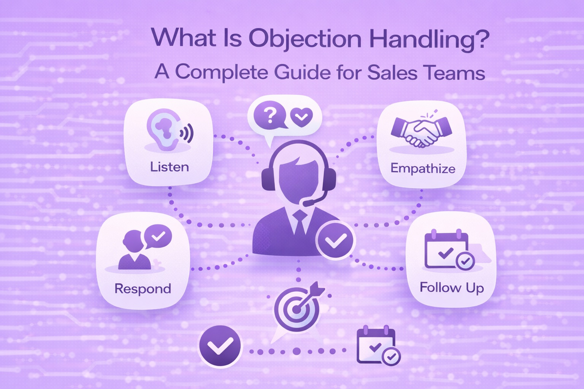 Blog header image for sales objection handling complete guide
