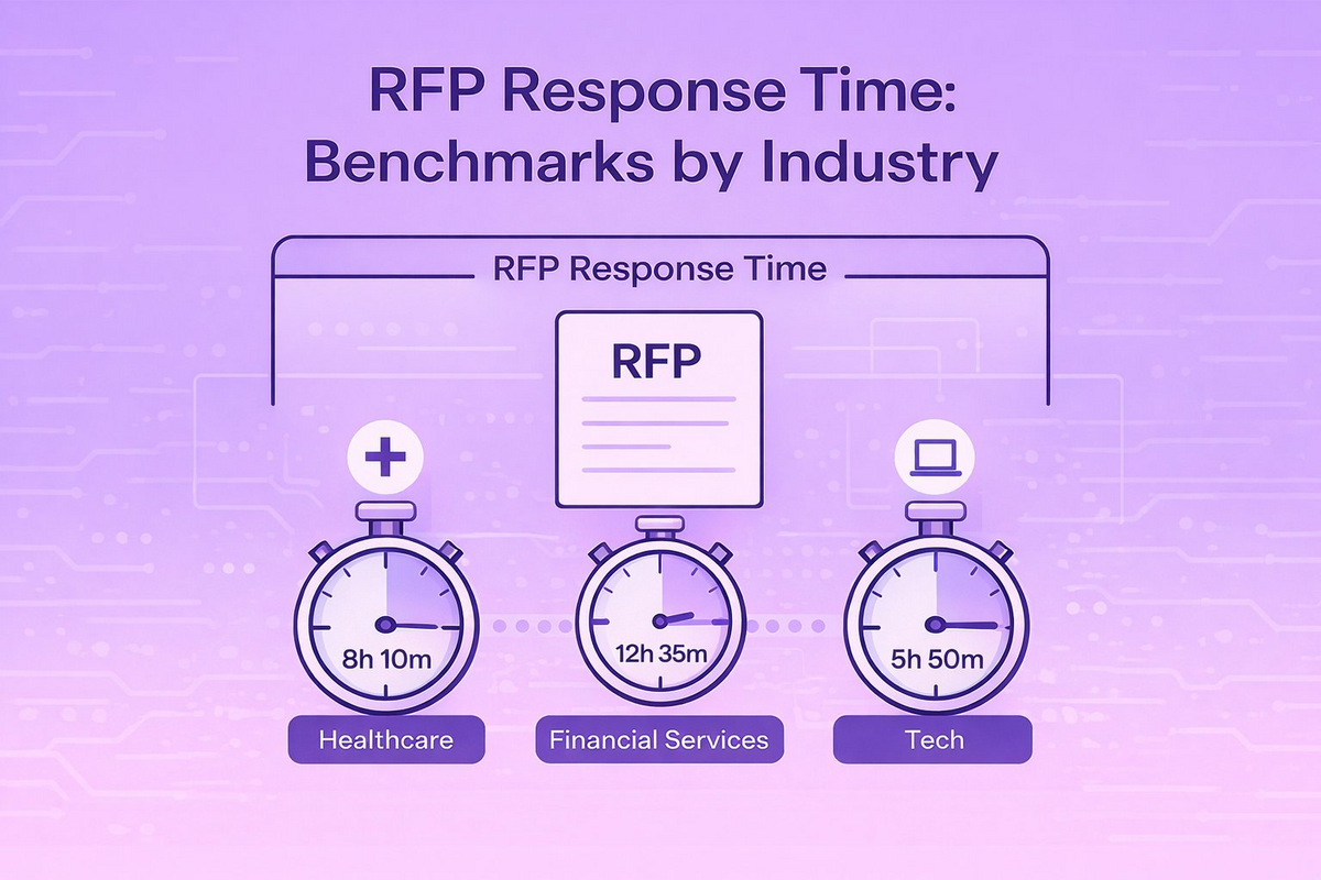 Blog header image for average RFP response time benchmarks