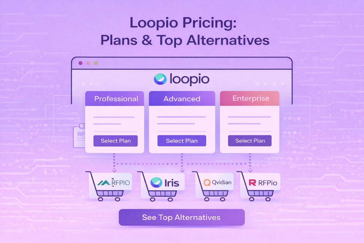 Blog header image for Loopio vs Responsive cost and feature comparison